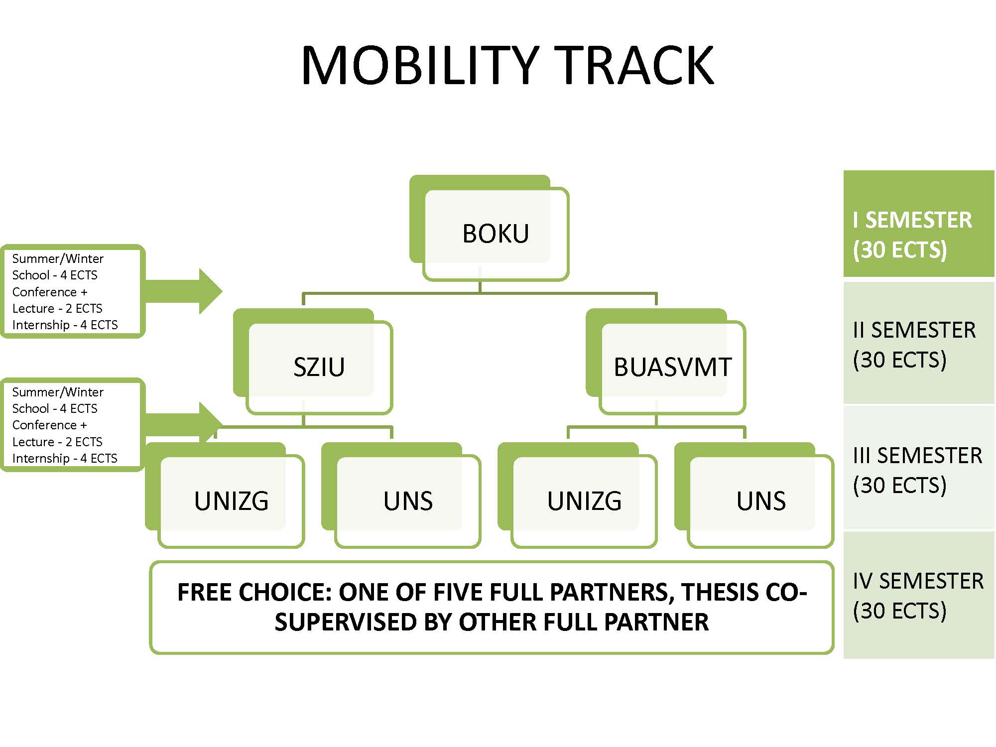 MOBILITY TRACK Update BOKU aktuell